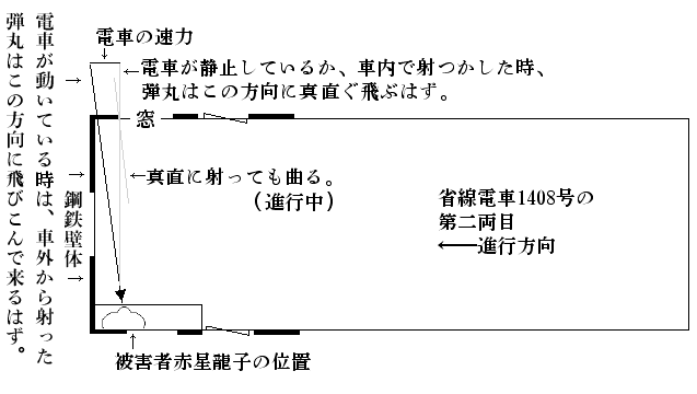 電車の図面