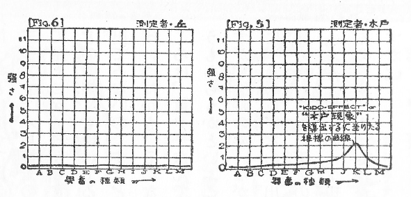 図
