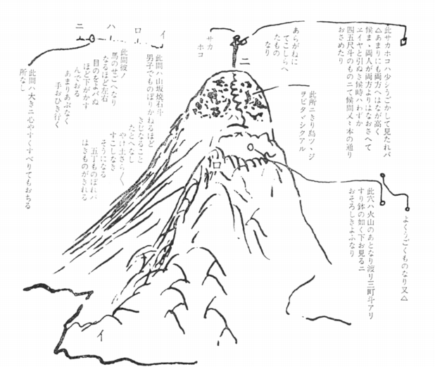 霧島連峰高千穂峰の図