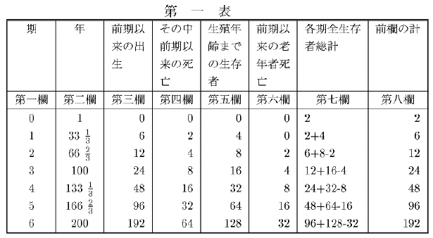 表