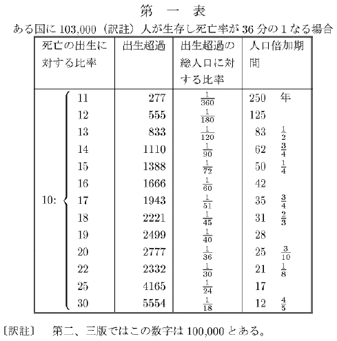 表