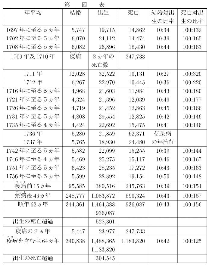 表
