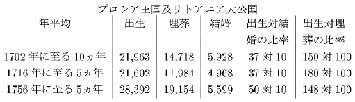 表