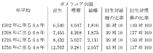 表