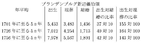 表