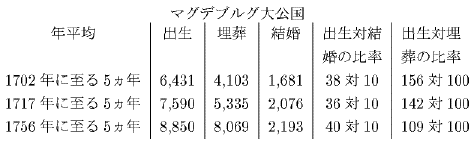 表