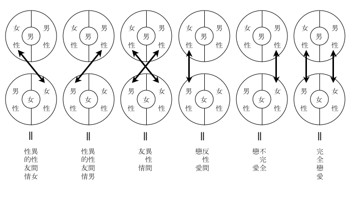 男女関係の図