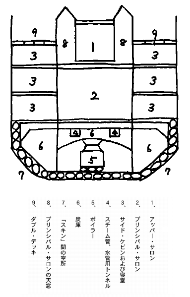 「「グレート・イースタアン」横断面」のキャプション付きの図