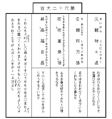 お神籤の図