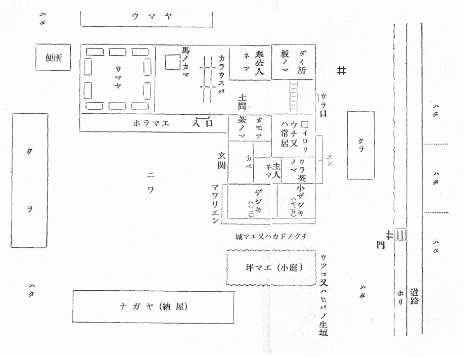 田尻家の平面図