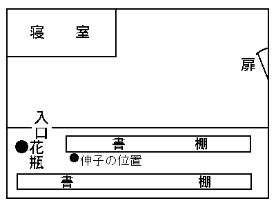 伸子と花瓶の位置の図