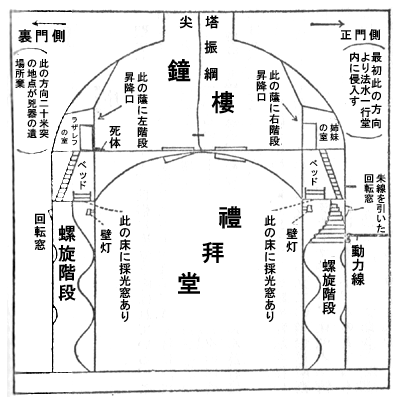 聖堂の図