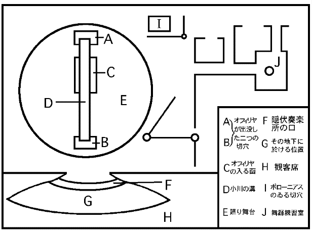 舞台の図