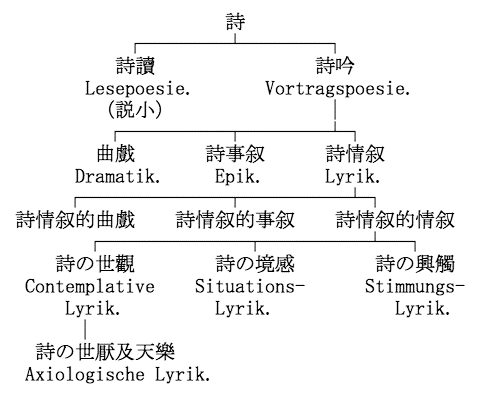 図１