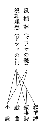 図2