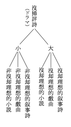 図3