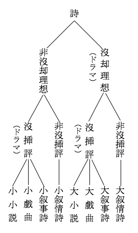 図4