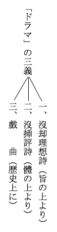 図5