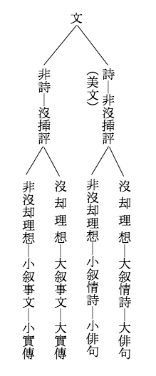 図6