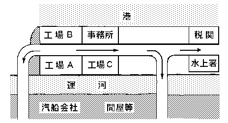 Ｈ・Ｓ工場の地図