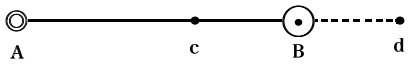 (上図参照)の図