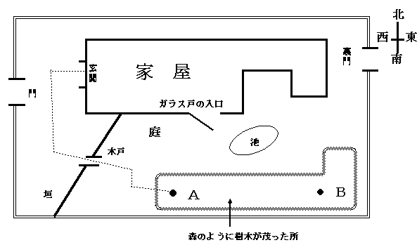 家屋と庭の配置図