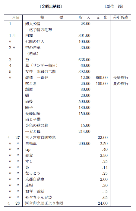 金銭出納録の表