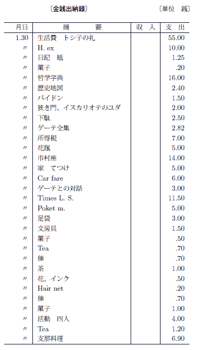 〔の表