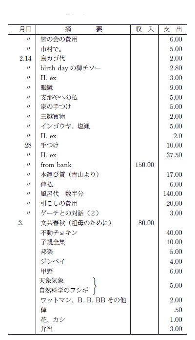 〔の表