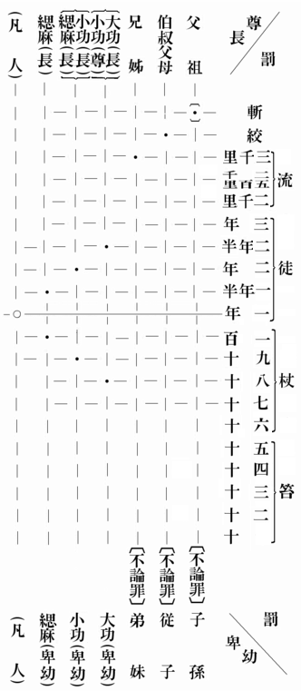 同一の事件に対する罰の相違の図