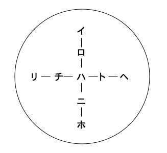 イロハニホの五種の事実の図