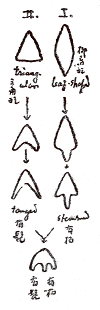 石鏃の分類の図