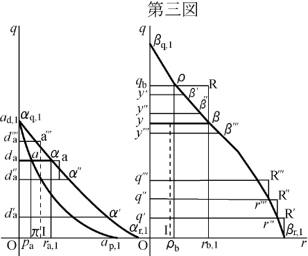 図