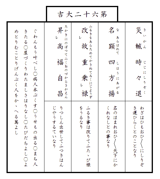 お神籤の図