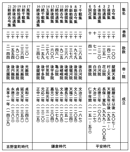 二十一集の表