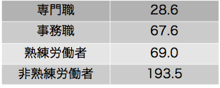「2章表1」のキャプション付きの図