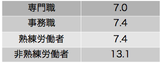 「2章表3」のキャプション付きの図