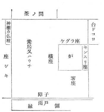 田尻家の常居の平面図