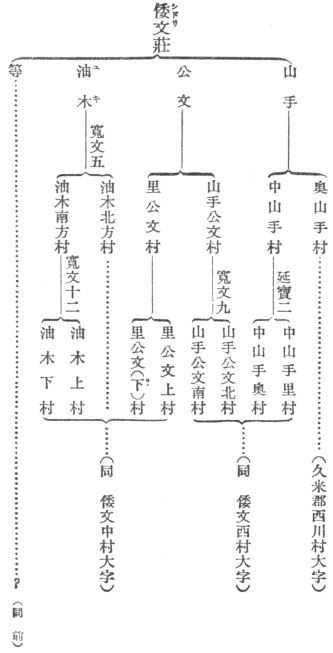 柳田國男 地名の研究