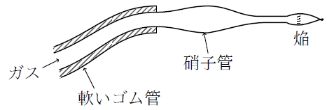 硝子管の図