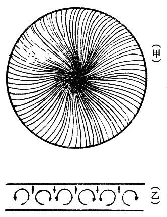 「第七図」のキャプション付きの図