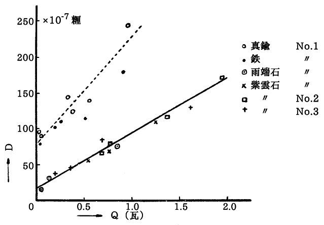 u掵}ṽLvVt̐}