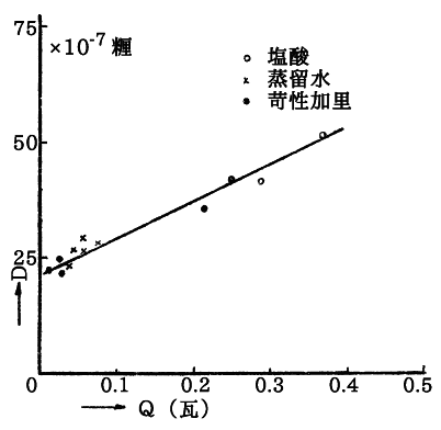 「第九図」のキャプション付きの図