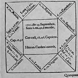 「第51図　ジェロラモ・カルダノの星占い」のキャプション付きの図