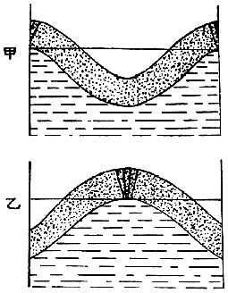 「地割れ開閉の説明圖」のキャプション付きの図