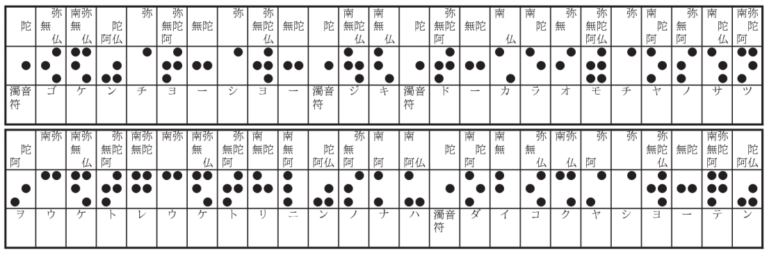 暗号を解いた結果の表