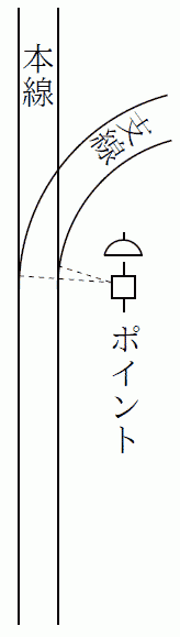 図3