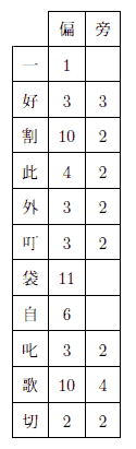 暗号解読の図