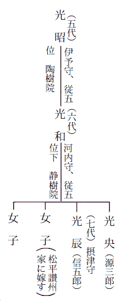 藩史の系譜