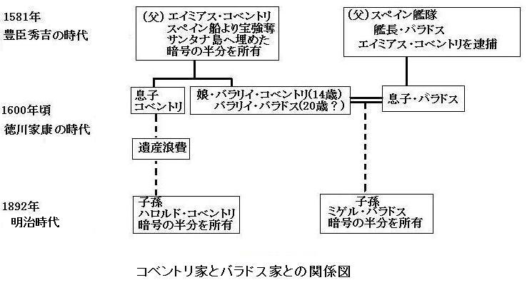 系図